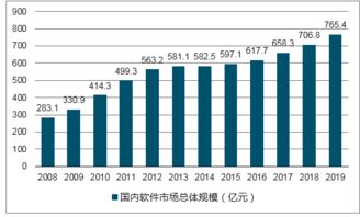 2018-2024年中國信息技術(shù)服務(wù)市場研究與戰(zhàn)略咨詢報告 聚焦信息技術(shù)咨詢服務(wù)